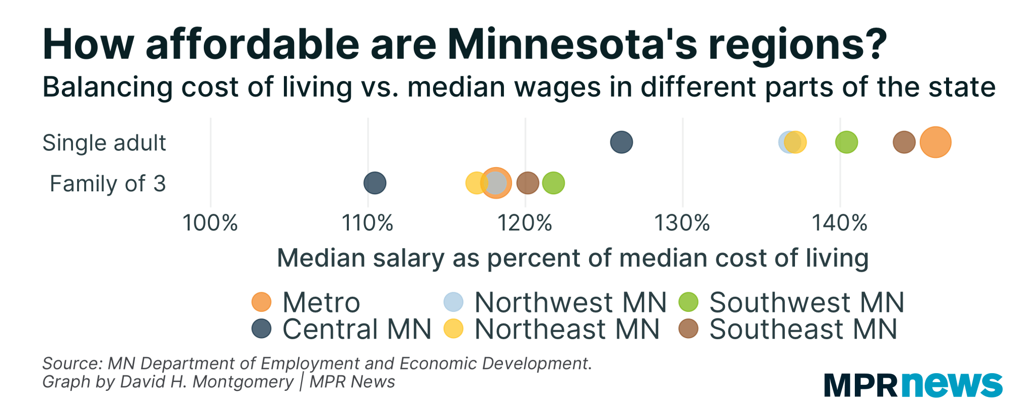 Graphic: How affordable are Minnesota's regions?