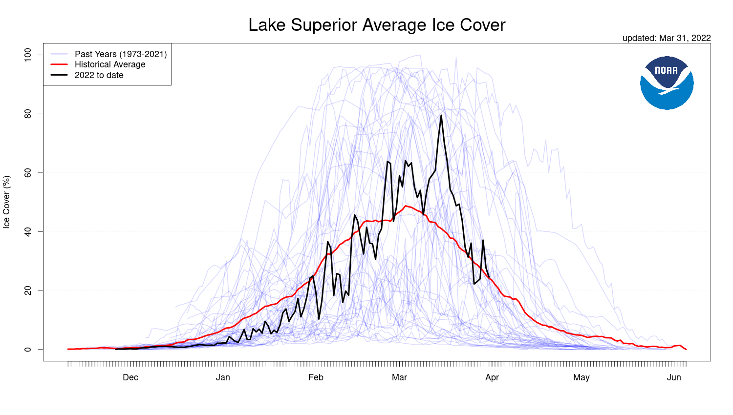 Lake Superior ice cover 