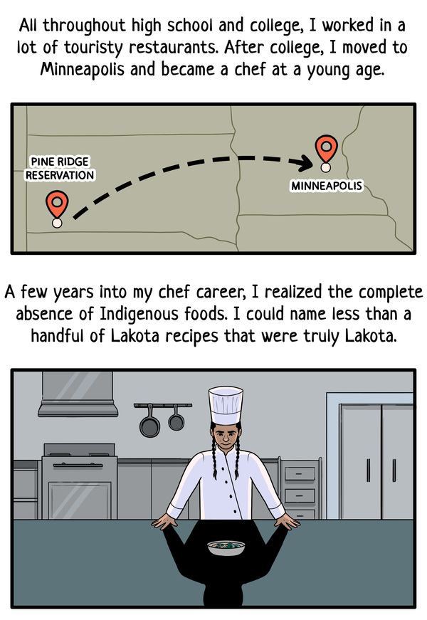 Panel 3: "All throughout high school and college, I worked in a lot of touristy restaurants. After college, I moved to Minneapolis and became a chef at a young age. A few years into my chef career, I realized the complete absence of Indigenous foods. I could name less than a handful of Lakota recipes that were truly Lakota."